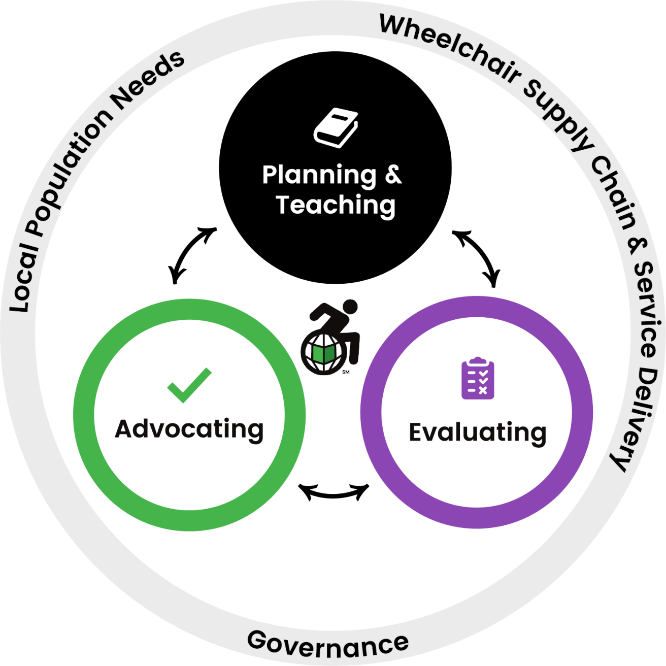 Planning & Teaching